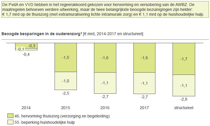 Gupta Strategists - Ouderenzorg 1